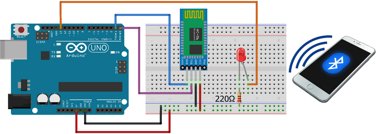 arduino bluetooth at