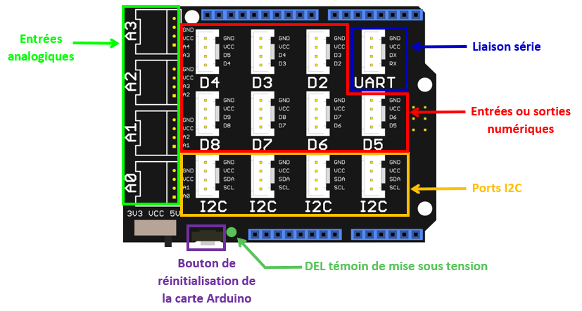 Carte Arduino Uno – Site Web de gburnet